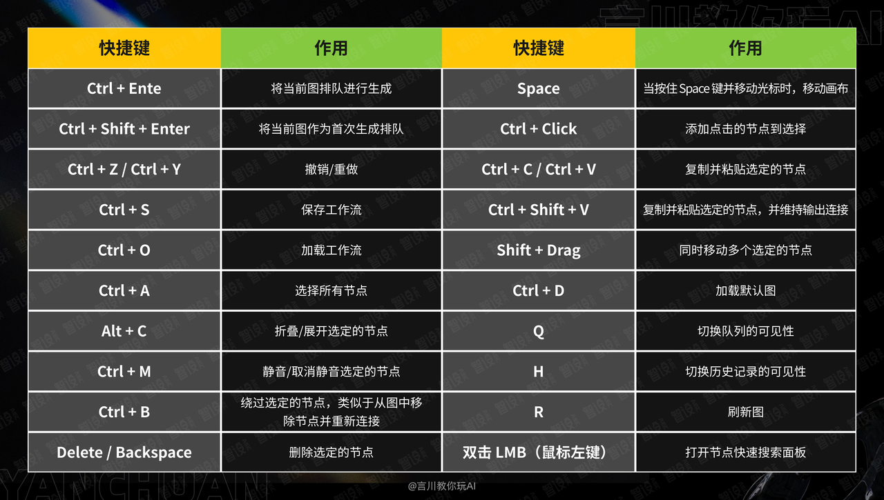 ComfyUI系列教程零基础部署到入门学习-教程篇
