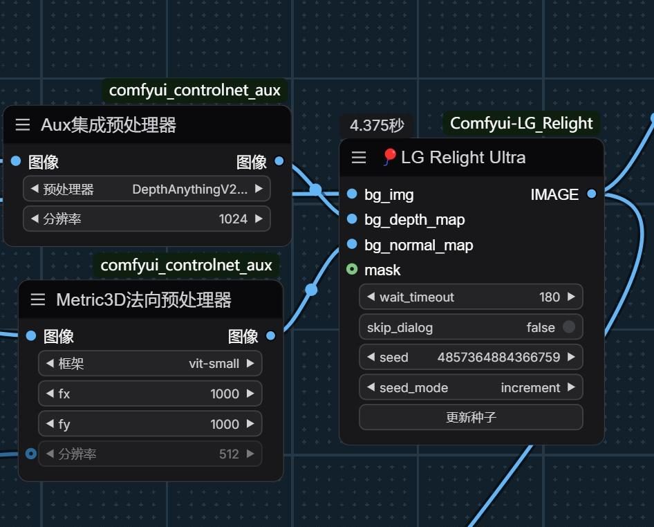 全新打光技术:LBM+Relight智能补光,轻松解决光影一致性和产品一致性不变形
