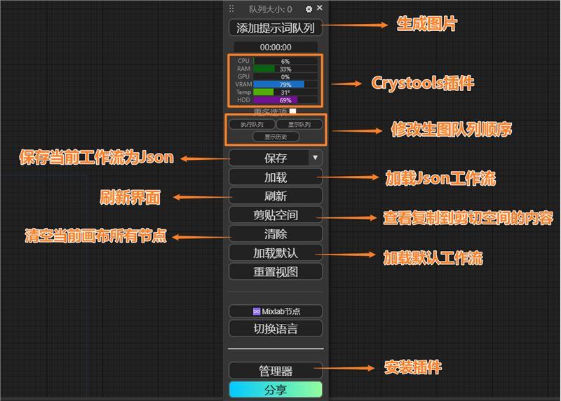 ComfyUI系列教程零基础部署到入门学习-教程篇