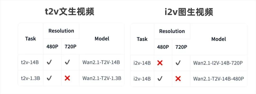 智能图像扩展:使用 Wan2.1 工作流程掌握 Flux Fill